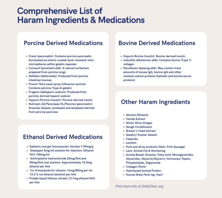 haram-medication-shifa-community-clinic